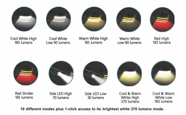 MF Tactical COB Headlamp